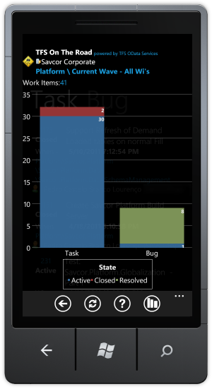 TFS - Tasks and Bugs