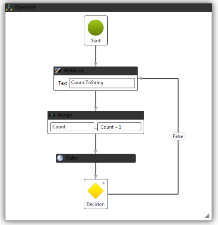 WF4 Beispielworkflow