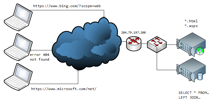 Netzplan Server-Client http *.aspx *.html