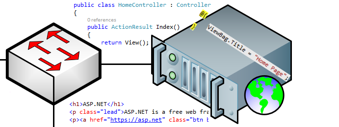 Netzplan HomeController ActionResult class btn ViewBag